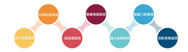 機房環境監控，機房環境監控系統，環境監控系統