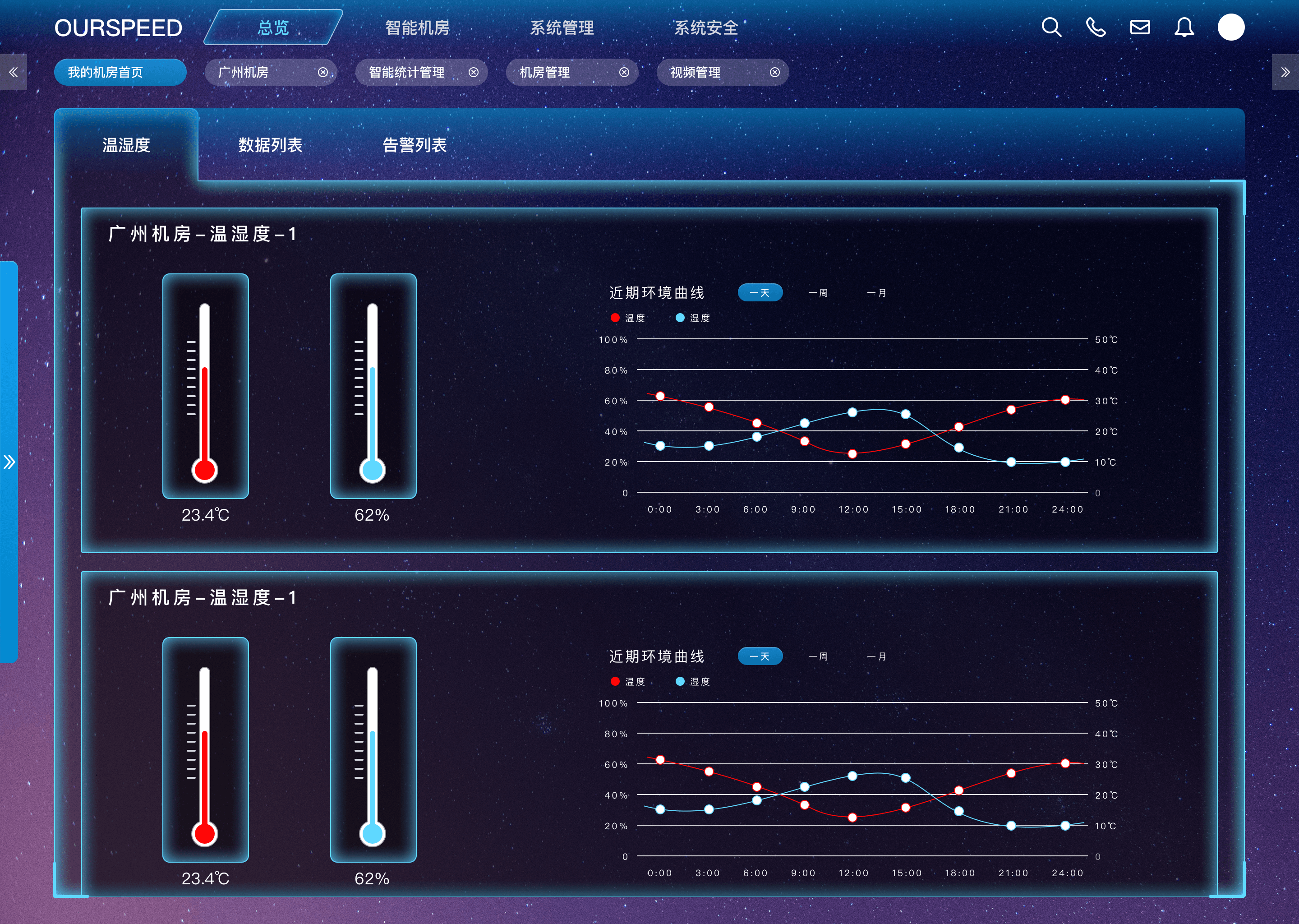 <font color='red'>機房</font>恒溫恒濕子系統(tǒng)保護